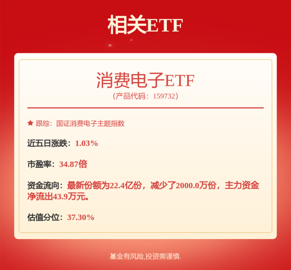 融金牛 消费电子行业行业月度报告：AI持续渗透，可穿戴产品需求释放