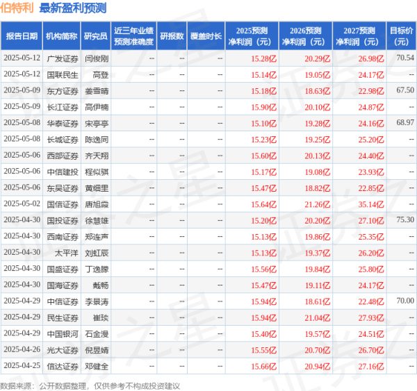 海会配资 国金证券：给予伯特利买入评级，目标价63.35元