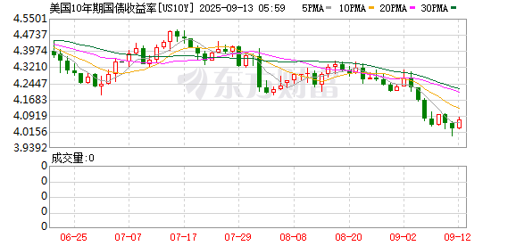 K图 US10Y_0